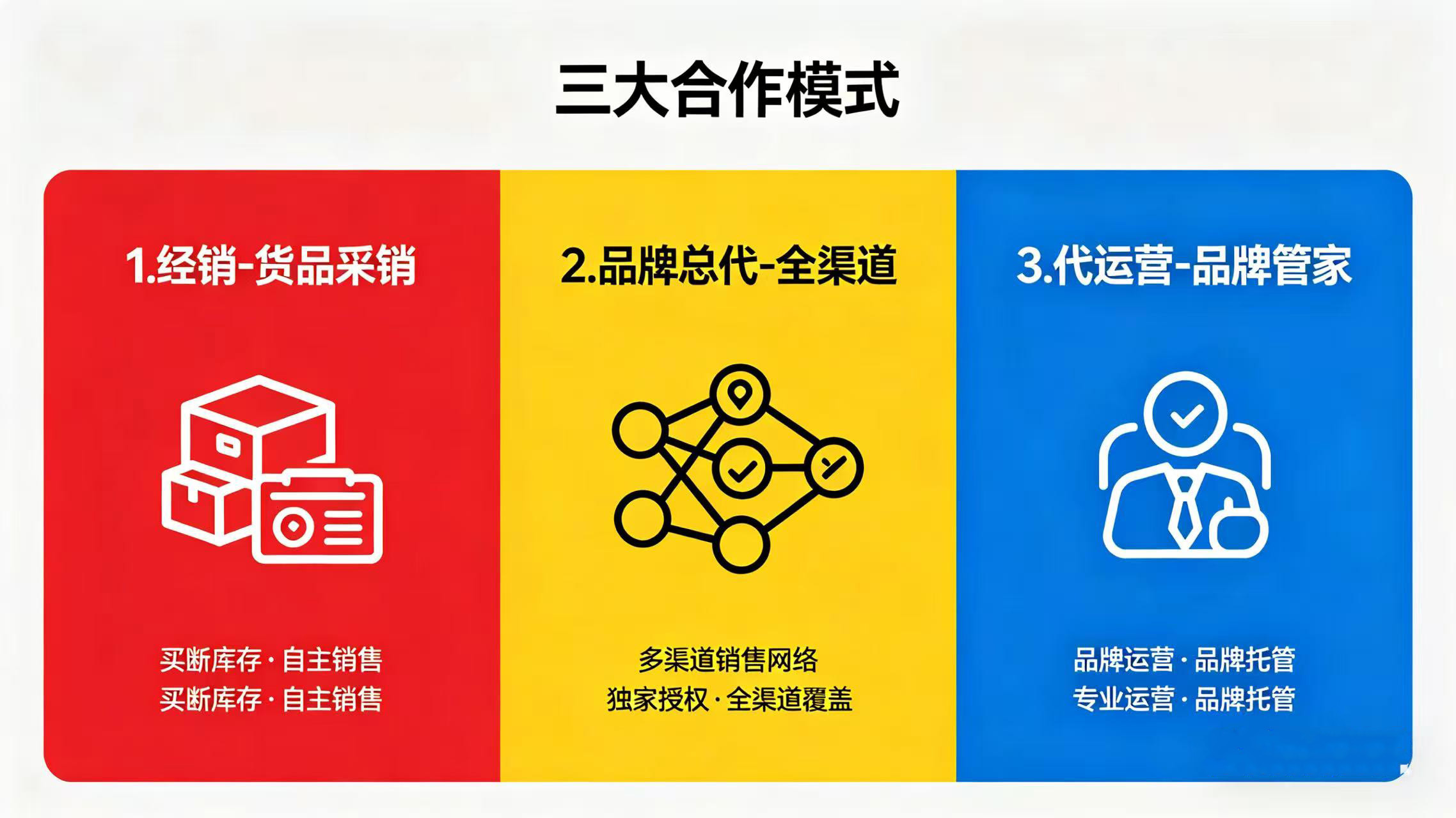 中山代运营